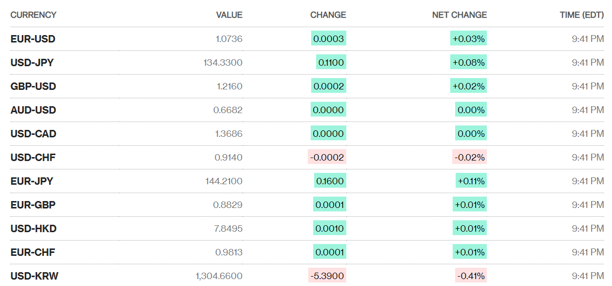 Tỷ giá sáng 15/3: Tỷ giá trung tâm tăng nhẹ 1 đồng ty gia sang 153 ty gia trung tam tang nhe 1 dong
