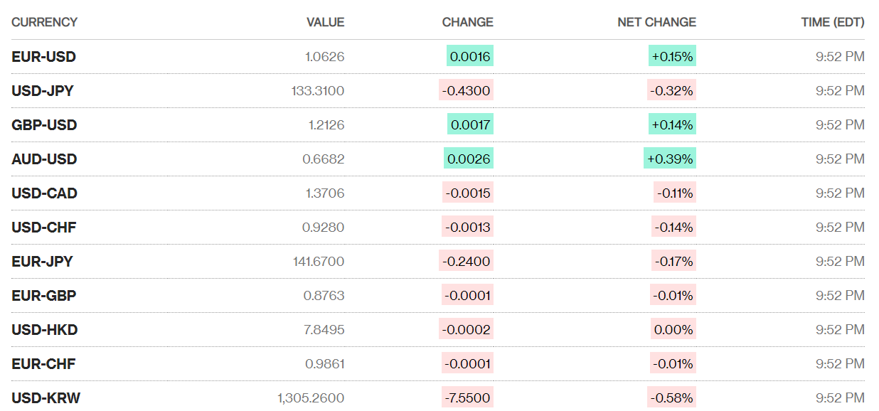 Tỷ giá sáng 17/3: Tỷ giá trung tâm quay đầu giảm nhẹ ty gia sang 173 ty gia trung tam quay dau giam nhe
