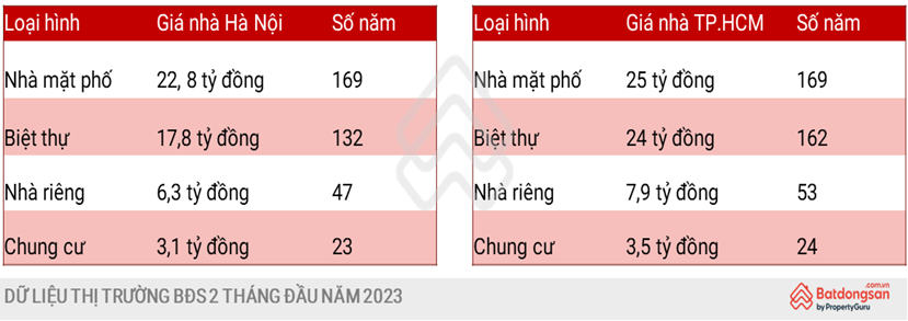nguoi dan ha noi va tphcm mat hon 20 nam de mua chung cu