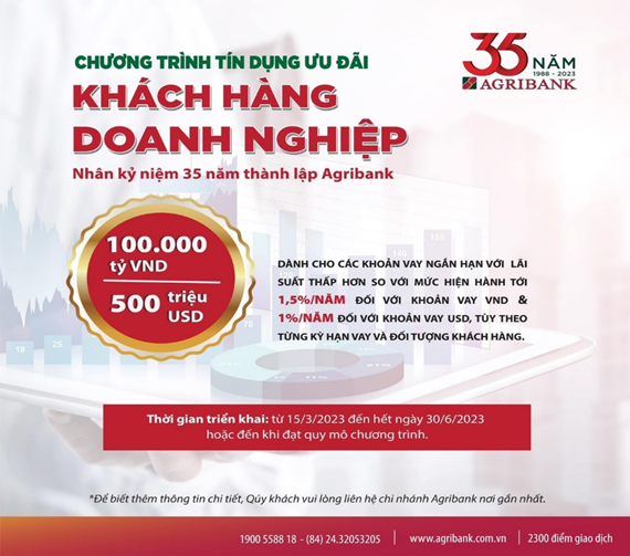 Agribank dành 100.000 tỷ đồng và 500 triệu USD ưu đãi lãi suất đối với khách hàng doanh nghiệp agribank danh 100000 ty dong va 500 trieu usd uu dai lai suat doi voi khach hang doanh nghiep