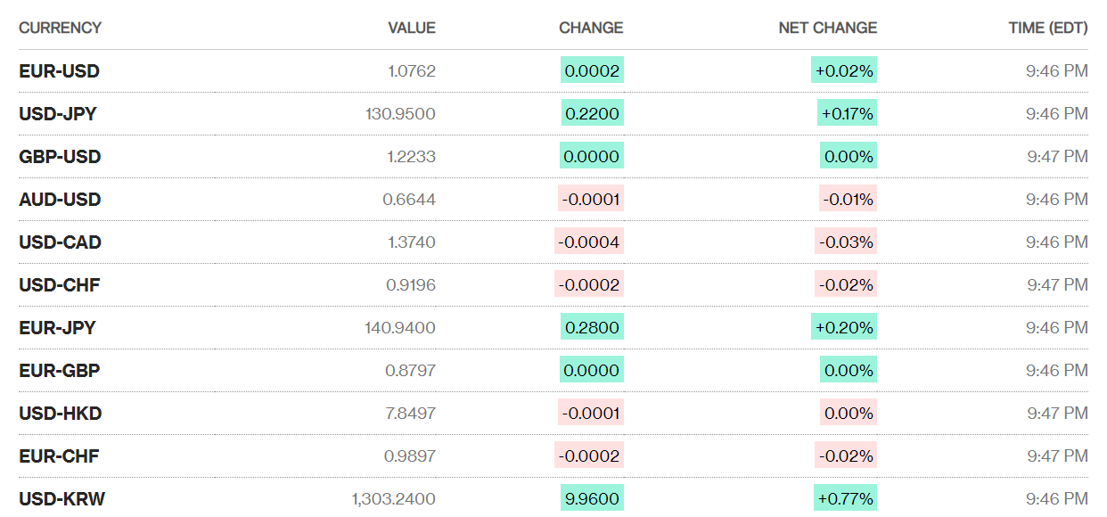 Tỷ giá sáng 27/3: Tỷ giá trung tâm tăng nhẹ trở lại ty gia sang 273 ty gia trung tam tang nhe tro lai