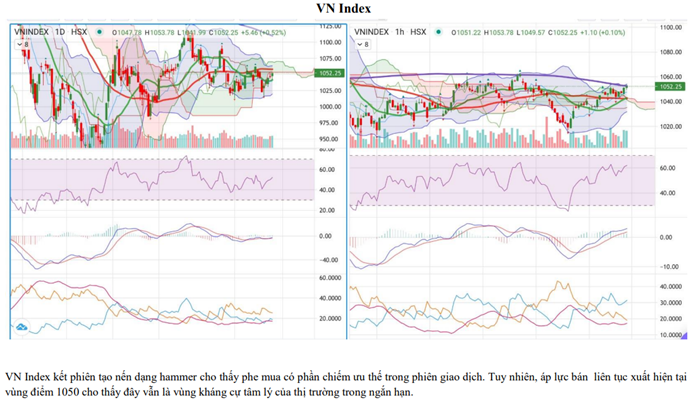 vn index ghi nhan phien tang thu nam lien tiep