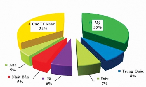 Giày dép xuất khẩu: Những thách thức đang chờ phía trước