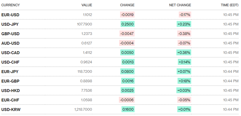 Tỷ giá ngày 1/4: Giá USD theo xu hướng giảm? ty gia ngay 14