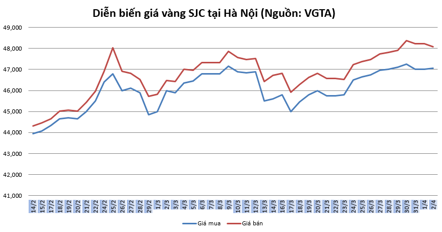 thi truong vang ngay 24 chua the hoi phuc