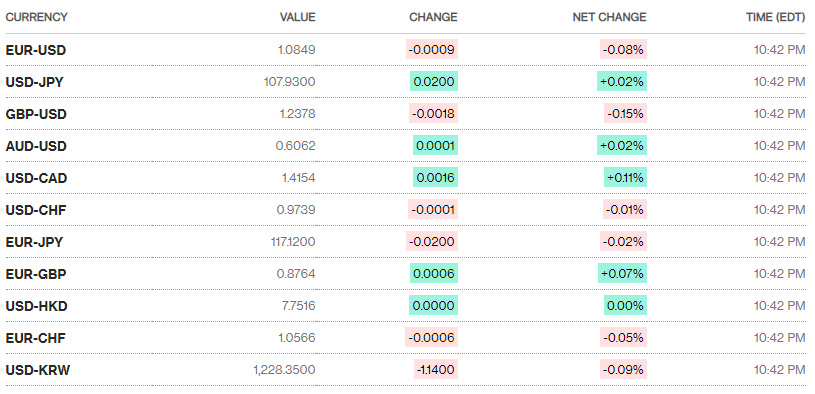 Tỷ giá ngày 3/4: Tiếp tục giảm ty gia ngay 34 tiep tuc giam