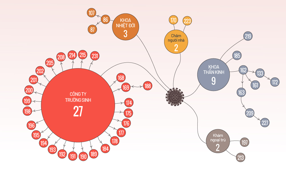 so ca nhiem ncov len 239