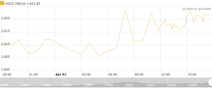 gia vang tuan toi co bat tang khi cac chinh phu chay nuoc rut kich thich kinh te