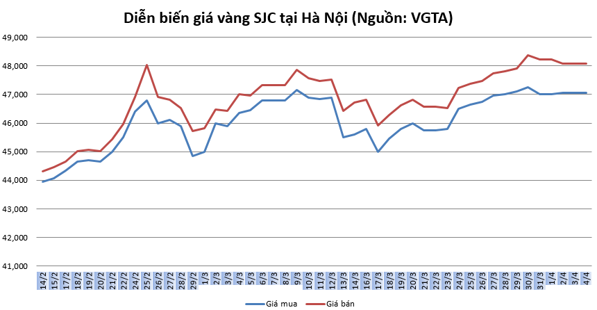 gia vang tuan toi co bat tang khi cac chinh phu chay nuoc rut kich thich kinh te