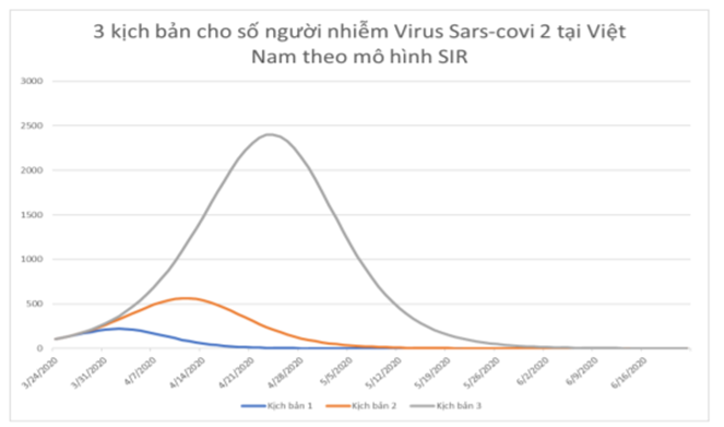 Nếu sớm kiểm soát được dịch bệnh, tăng trưởng sẽ phục hồi từ quý III neu som kiem soat duoc dich benh tang truong se phuc hoi tu quy iii