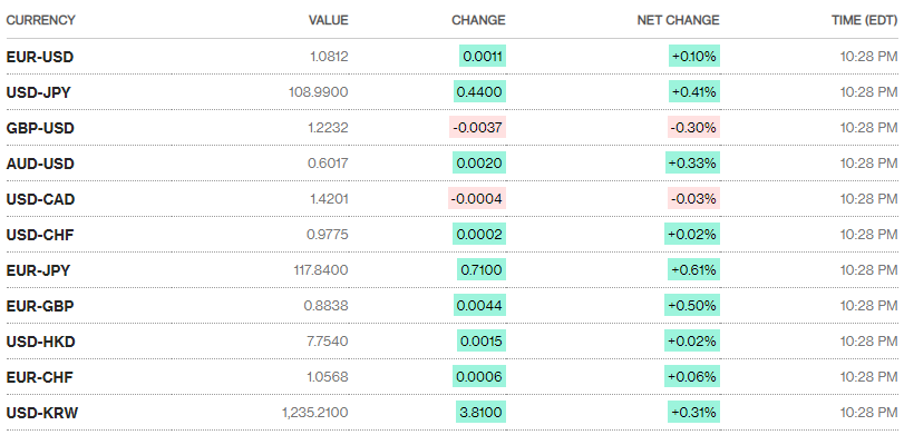 Tỷ giá ngày 6/4: Lình xình ngày đầu tuần ty gia ngay 64 di ngang ngay dau tuan