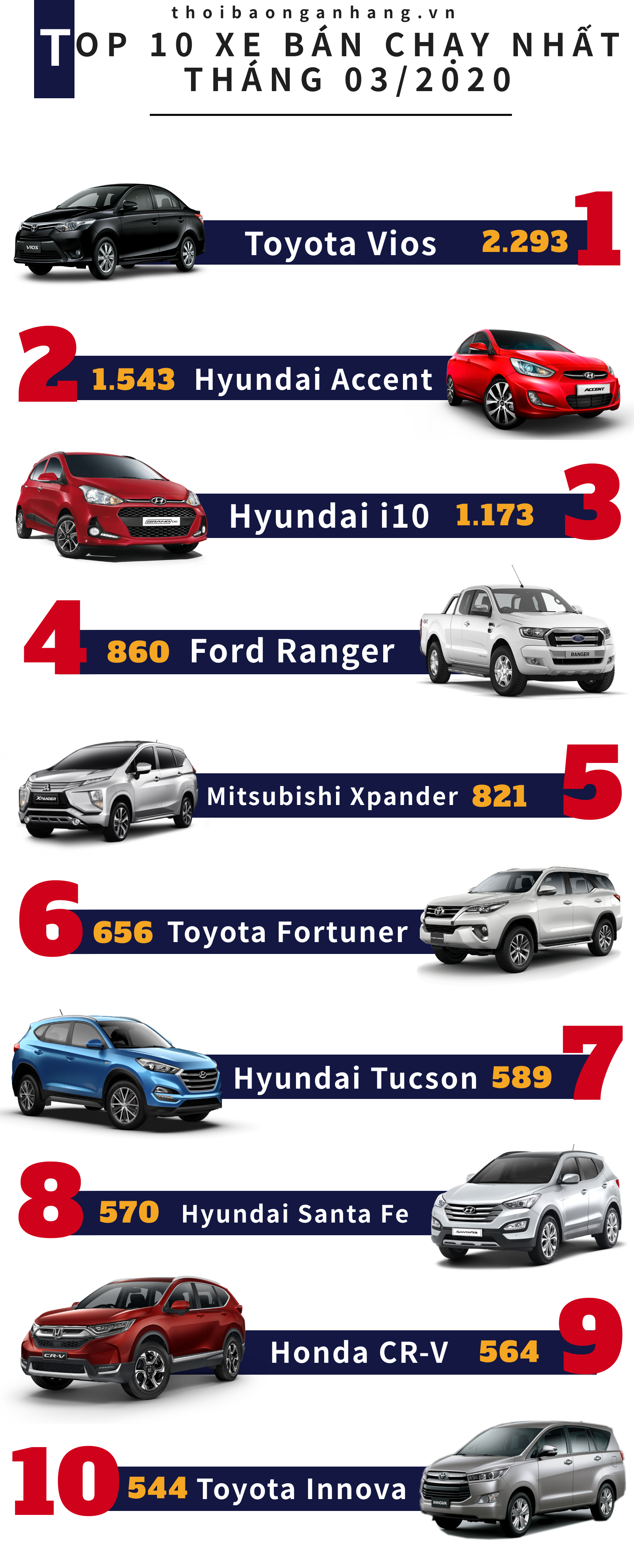 infographic top 10 xe ban chay thang 32020