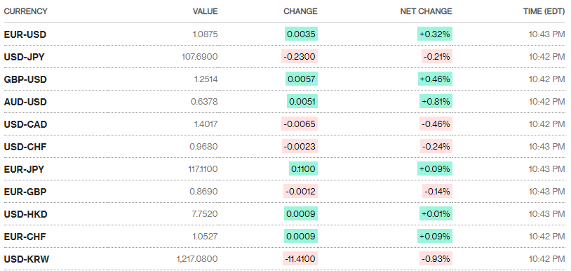 Tỷ giá ngày 17/4: Quay đầu giảm ty gia ngay 174 quay dau giam