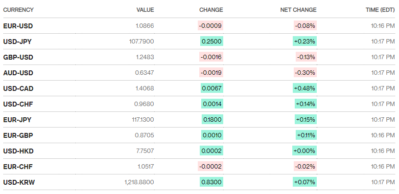 Tỷ giá ngày 20/4: Tăng nhẹ ngày đầu tuần ty gia ngay 204 tang nhe ngay dau tuan