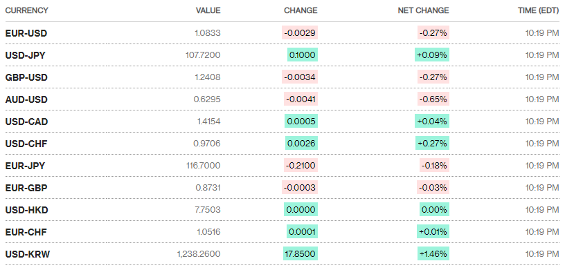 Tỷ giá ngày 21/4: Tiếp tục tăng nhẹ ty gia ngay 214 tiep tuc tang nhe
