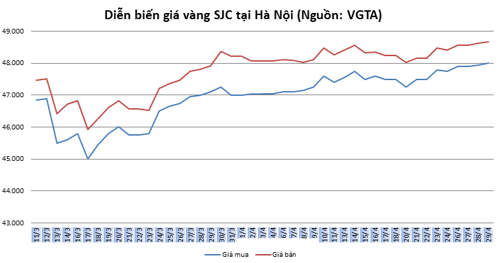 thi truong vang ngay 294 co xu huong hoi phuc khi niem tin duoc cai thien
