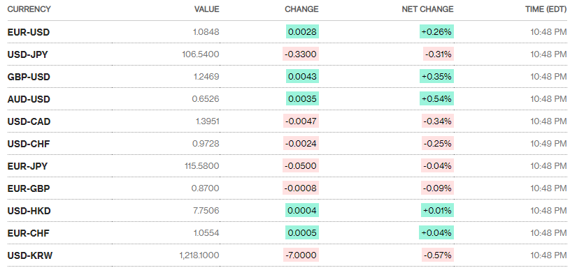 Tỷ giá ngày 29/4: Bạc xanh tiếp tục giảm giá nhẹ ty gia ngay 294 bac xanh tiep tuc giam gia nhe
