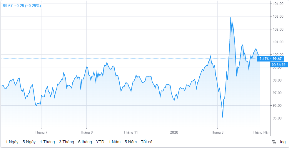 Tỷ giá ngày 29/4: Bạc xanh tiếp tục giảm giá nhẹ ty gia ngay 294 bac xanh tiep tuc giam gia nhe