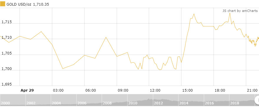 thi truong vang ngay 304 nhu choi tro keo co
