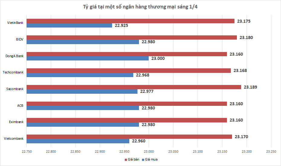 ty gia ngay 14 ty gia trung tam ha nhiet ngay dau thang