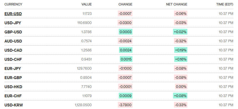ty gia ngay 14 ty gia trung tam ha nhiet ngay dau thang