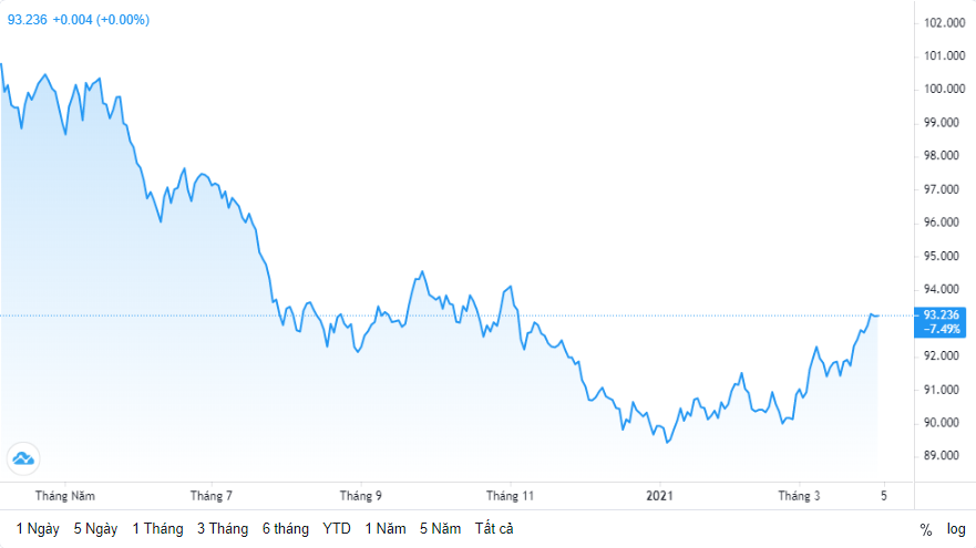 ty gia ngay 14 ty gia trung tam ha nhiet ngay dau thang