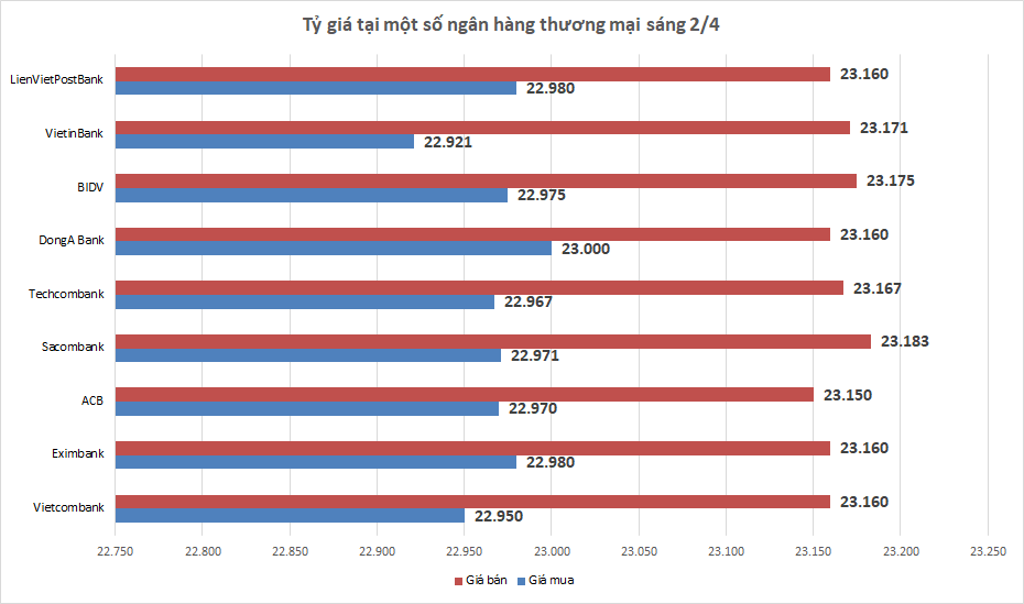 ty gia ngay 24 ty gia trung tam tiep tuc giam nhe
