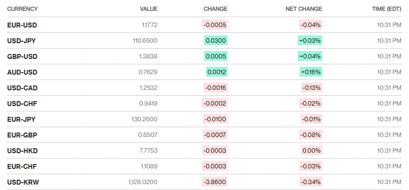 ty gia ngay 24 ty gia trung tam tiep tuc giam nhe