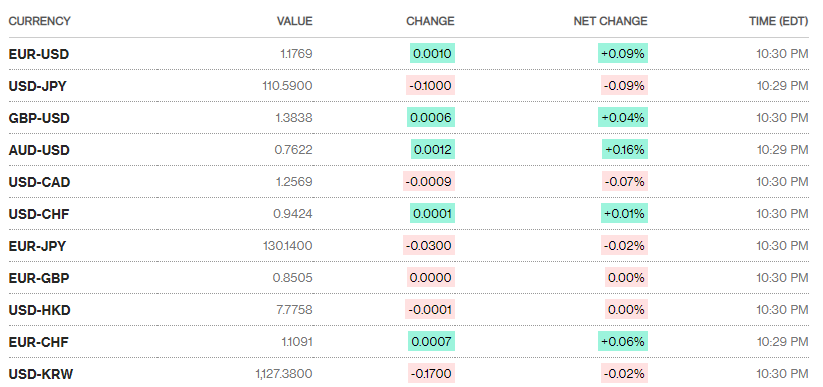 ty gia ngay 54 ty gia trung tam noi dai chuoi giam