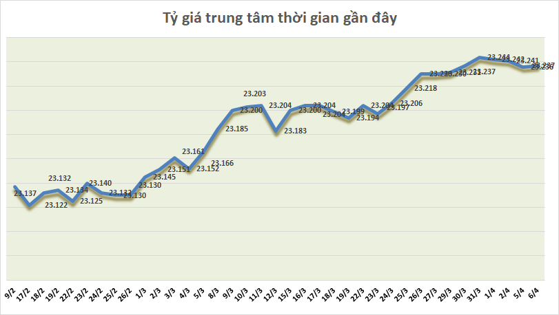 ty gia ngay 64 ty gia trung tam nhich nhe