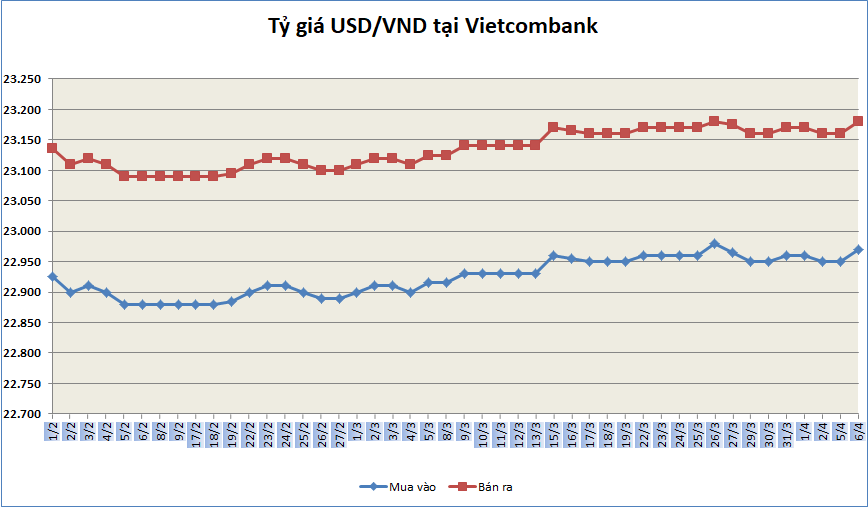 ty gia ngay 64 ty gia trung tam nhich nhe