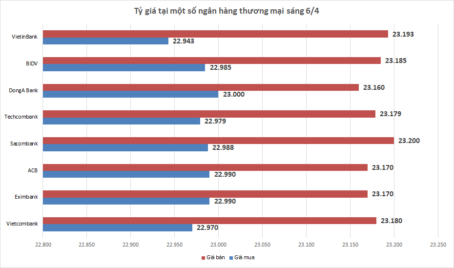 ty gia ngay 64 ty gia trung tam nhich nhe
