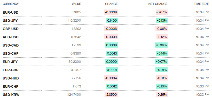 ty gia ngay 64 ty gia trung tam nhich nhe