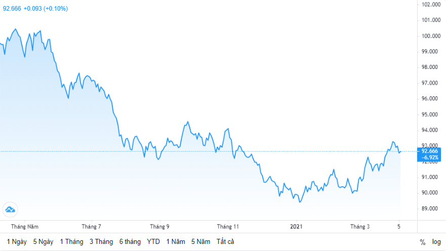 ty gia ngay 64 ty gia trung tam nhich nhe