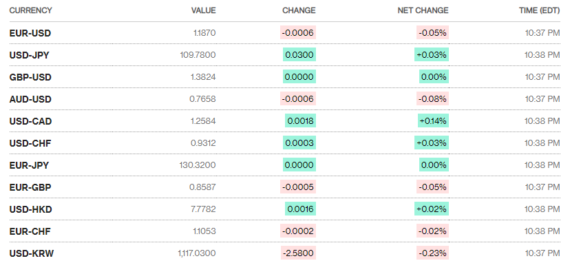 ty gia ngay 74 ty gia trung tam quay dau giam