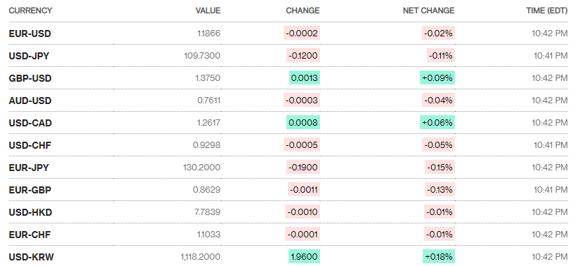 ty gia ngay 84 ty gia trung tam tiep tuc giam