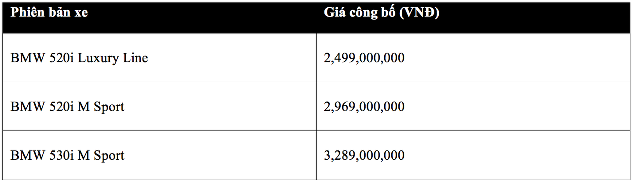 BMW 5-Series LCI 2021 giá từ 2,5 tỷ đồng có gì? BMW 5-Series LCI 2021 giá từ 2,5 tỷ đồng có gì?