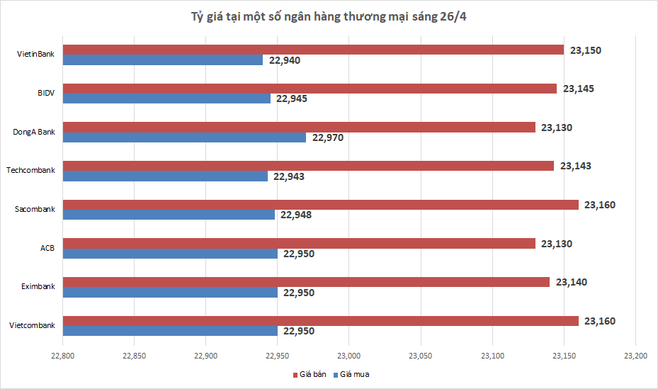 ty gia ngay 264 ty gia trung tam tiep tuc giam
