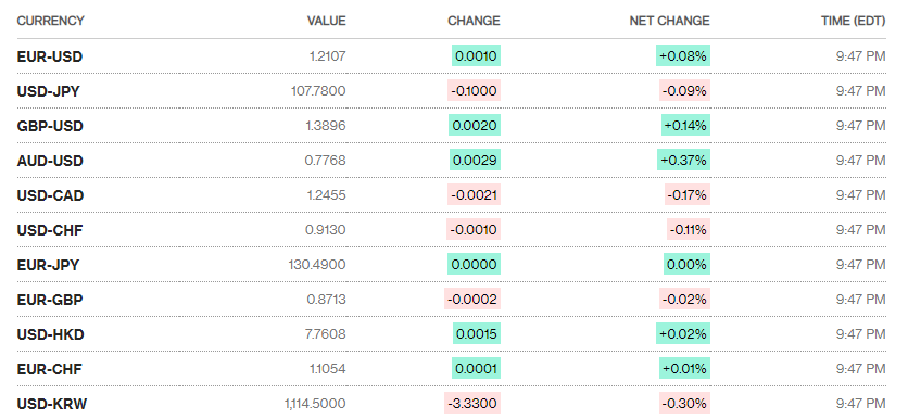 ty gia ngay 264 ty gia trung tam tiep tuc giam
