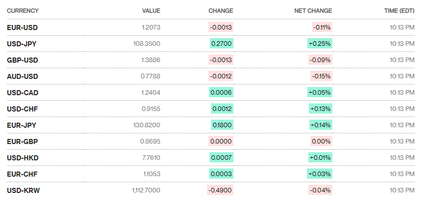 ty gia ngay 274 ty gia trung tam noi dai chuoi giam