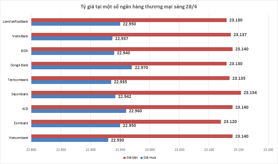 ty gia ngay 284 ty gia trung tam tiep tuc giam nhe