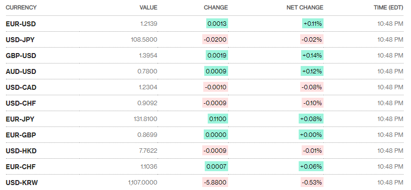 Tỷ giá ngày 29/4: Bạc xanh xuống gần mức thấp nhất trong 9 tuần ty gia ngay 294 bac xanh xuong gan muc thap nhat trong 9 tuan