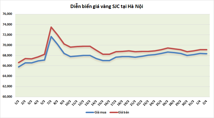 gia vang tuan toi chuyen gia du bao gia se giam
