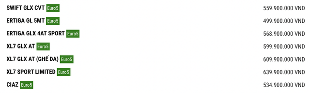 Nhiều mẫu xe của Suzuki đồng loạt tăng giá Nhiều mẫu xe của Suzuki đồng loạt tăng giá