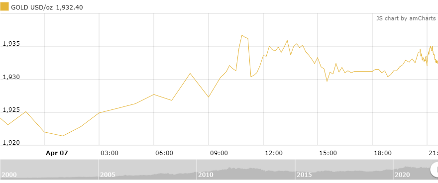 thi truong vang sang 84 tiep da tang