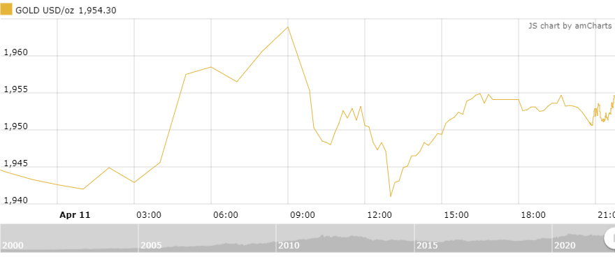 thi truong vang sang 124 tiep da nhinh nhe