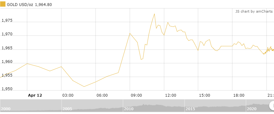 thi truong vang sang 134 duy tri da tang