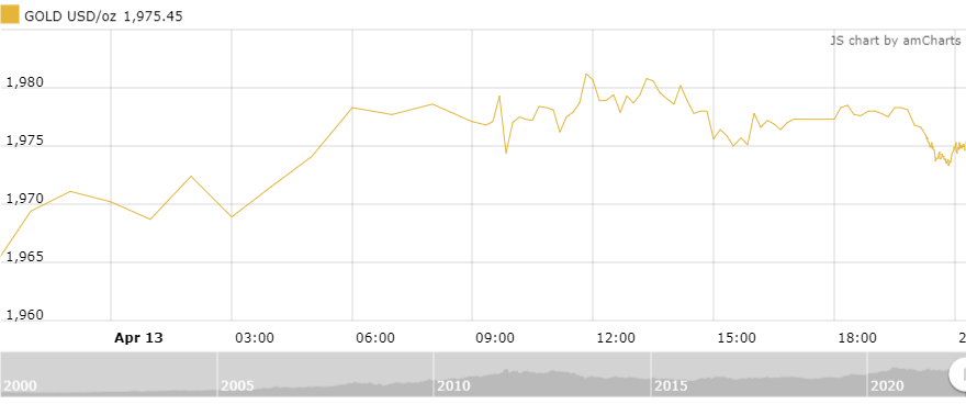 thi truong vang sang 144 ha nhiet sau khi dat dinh mot thang