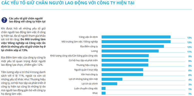 thuc trang thu nhap va ky vong cua nguoi lao dong