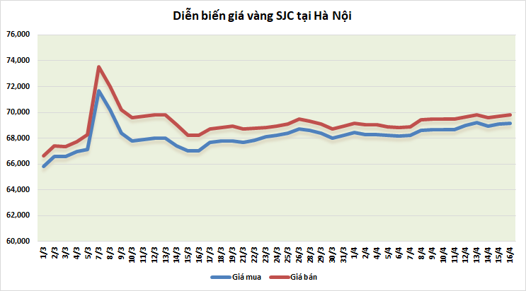 gia vang tuan toi co the tro lai nguong 2000 usdoz